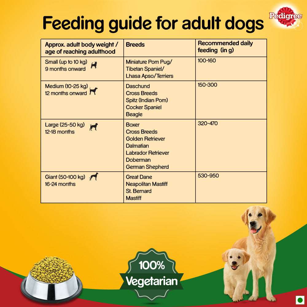 PEDIGREE® Complete & Balanced Food for Puppy & Adult Dogs - 100% Vegetarian